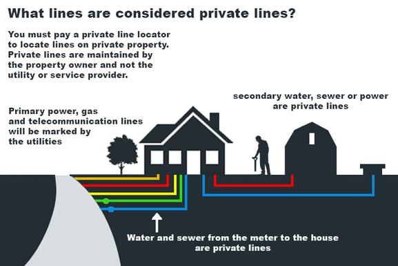 Private Utility Locating Companies | Underground Utility ... wiring outdoor shed 